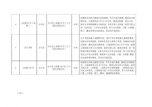 第六批历史建筑