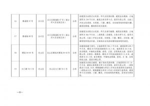 第六批历史建筑