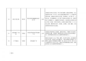 第六批历史建筑