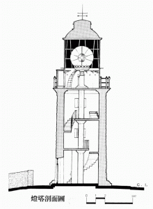 灯塔剖面图（台湾“文化部”文化资产局）
