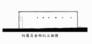 附属房舍立面现况图（台湾“文化部”文化资产局）