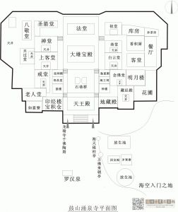 鼓山涌泉寺平面图（来源：第三次全国文物普查不可移动文物登记表）